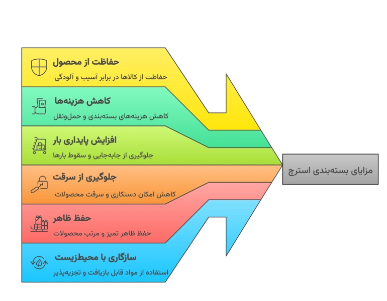 مزایای استرچ بسته‌بندی