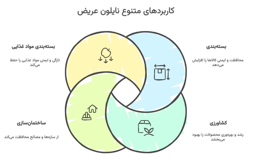 نایلون بسته بندی کاربردهای نایلون عریض در صنایع