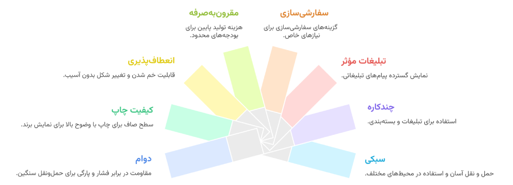 اینفوگرافی ویژگی نایلون تبلیغاتی - خرید و قیمت نایلون تبلیغاتی با کیفیت بالا