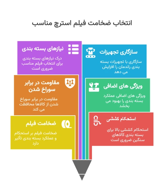 انتخاب فیلم استرچ مناسب برای کسب‌وکار