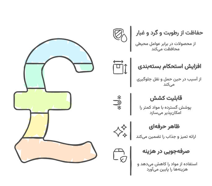 عوامل تاثیرگذار بر قیمت فیلم استرچ مزایای استفاده از فیلم استرچ