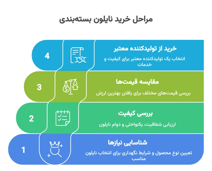 نکات مهم در خرید نایلون بسته‌بندی