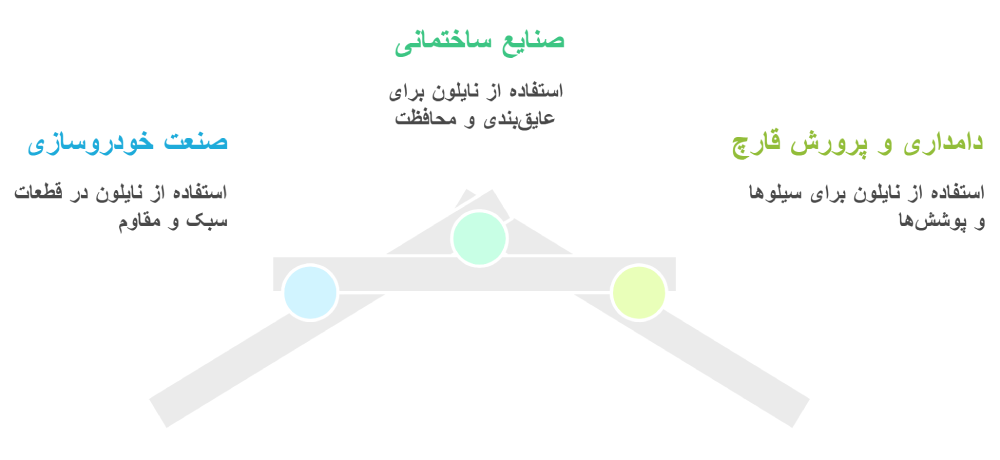 کاربرد نایلون در صنایع مختلف