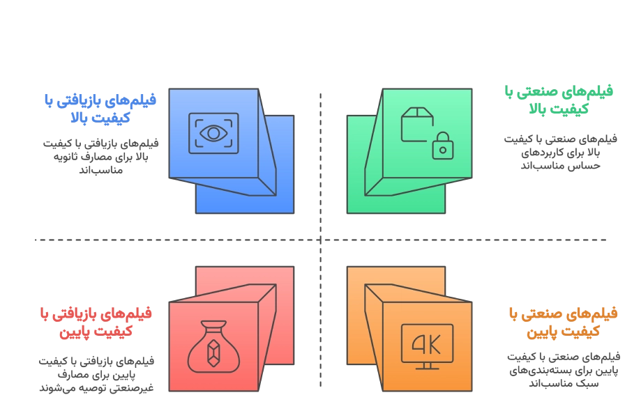 بررسی قیمت فیلم استرچ در تهران
