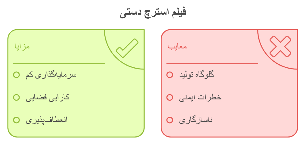 تفاوت فیلم استرچ دستی و ماشینی