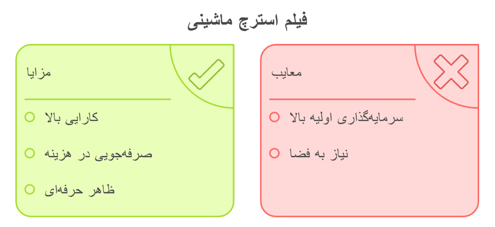 تفاوت فیلم استرچ دستی و ماشینی