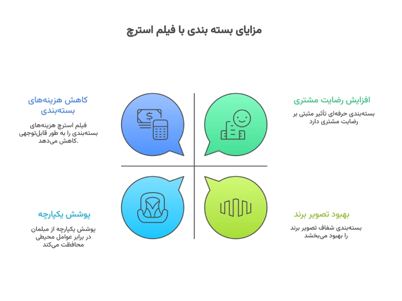 مزیت بسته بندی مبلمان و لوازم خانگی با فیلم استرچ مزیت بسته بندی مبلمان با فیلم استرچ