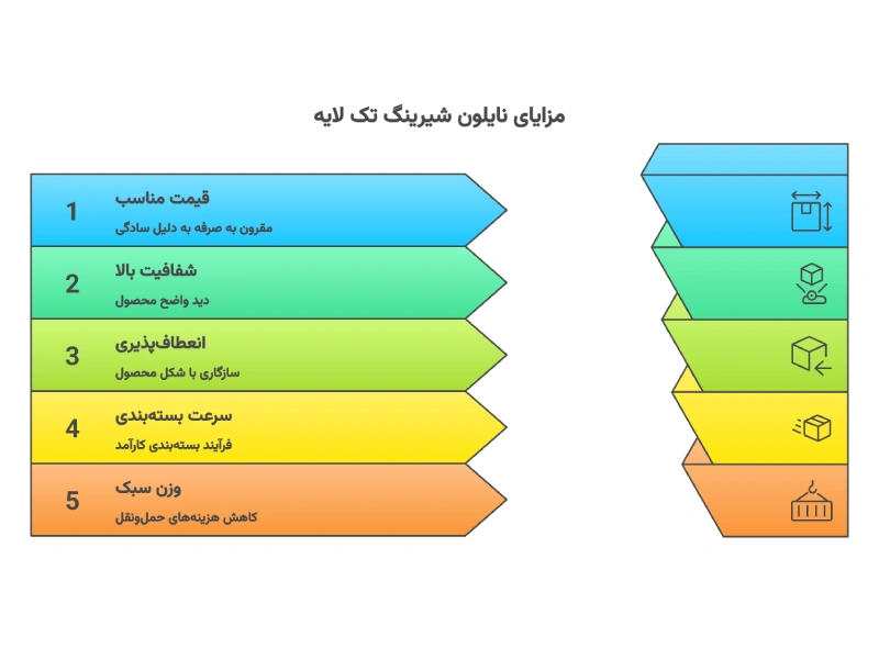 نایلون شیرینگ تک لایه و چندلایه چیست؟ مزایای نایلون شیرینگ تک لایه