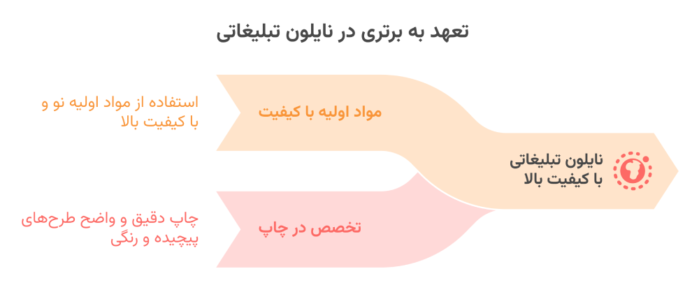 خرید عمده نایلون تبلیغاتی در تهران