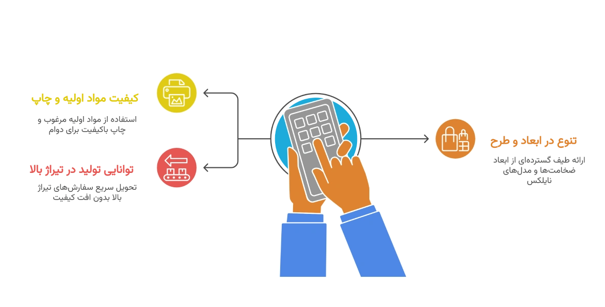 ویژگی‌های بهترین تولیدکننده نایلکس تبلیغاتی در تهران