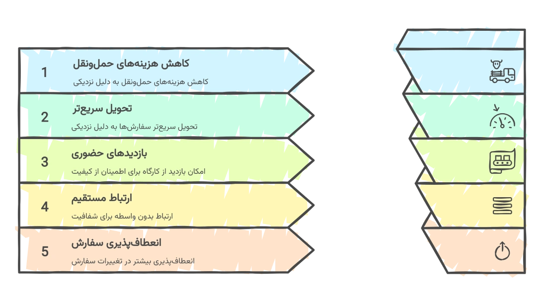 مزایای انتخاب تولیدکننده محلی در تهران