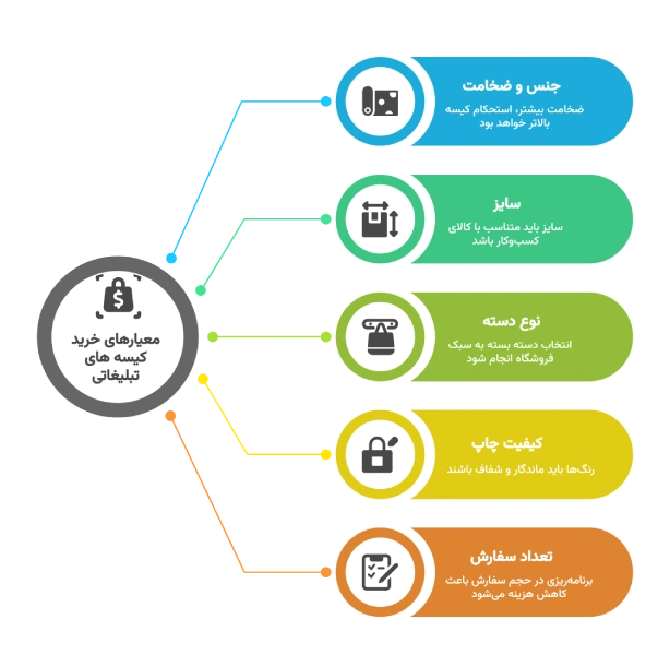 راهنمای خرید کیسه های تبلیغاتی برای کسب و کارها نکات مهم در خرید کیسه های تبلیغاتی برای کسب و کارها